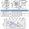 Насос VOLCAN - BPS150 1.1kw, 1,5HP, 220v, 21м3/h, 50мм